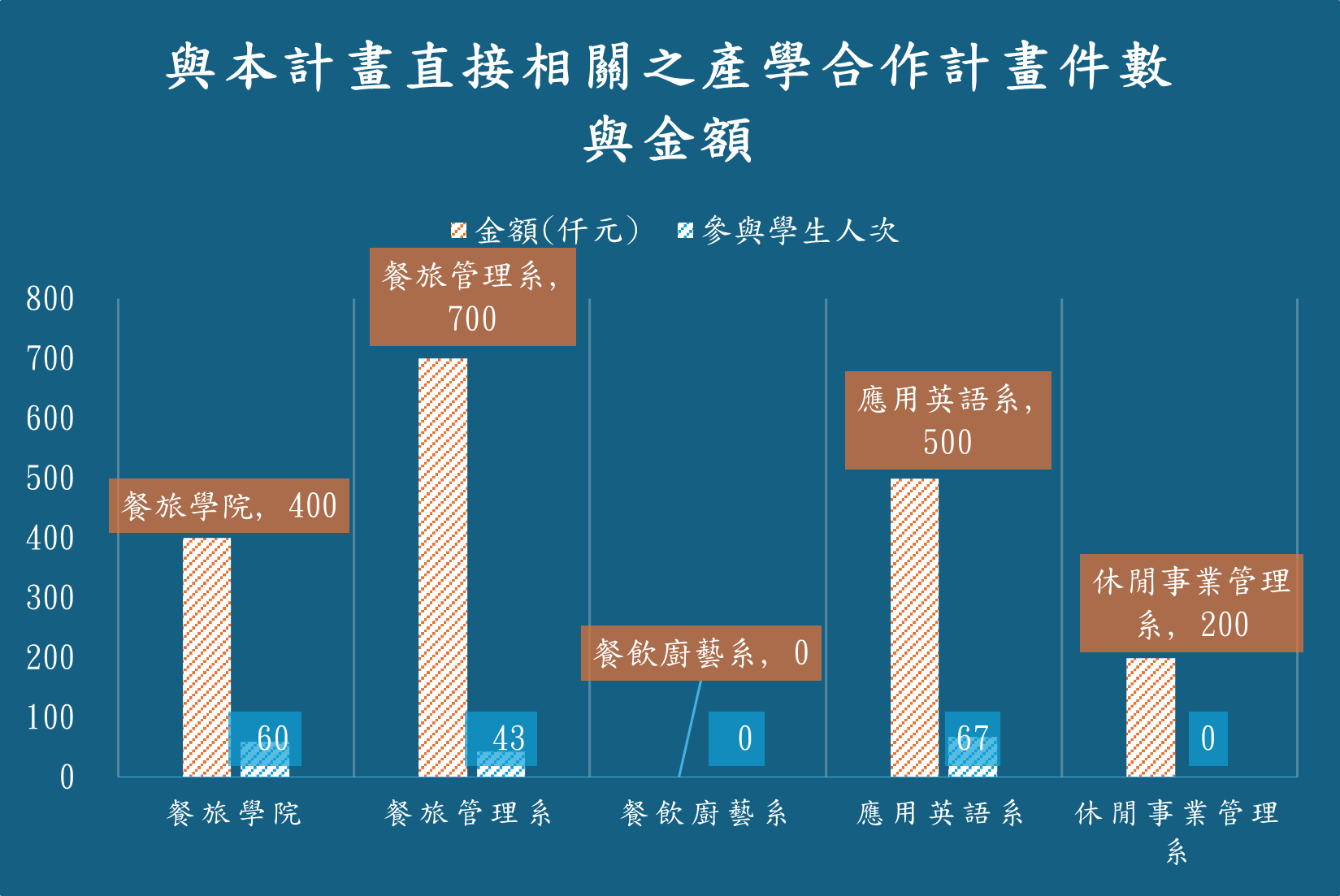 圖表佔位符