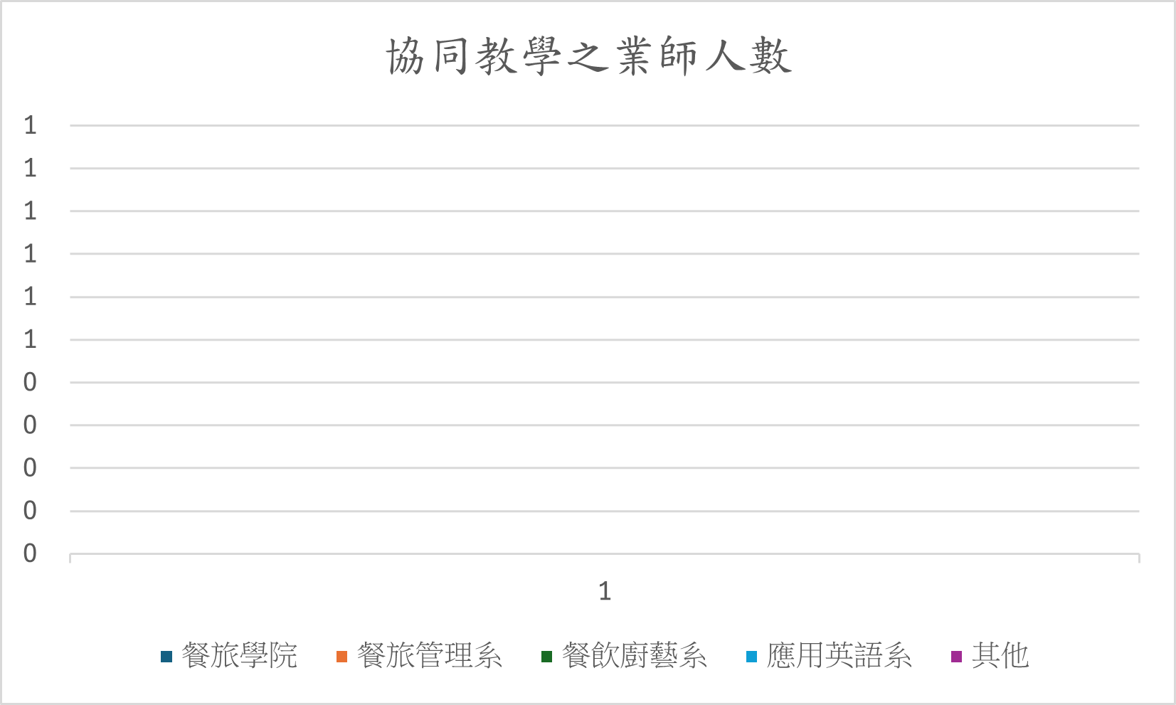 圖表佔位符