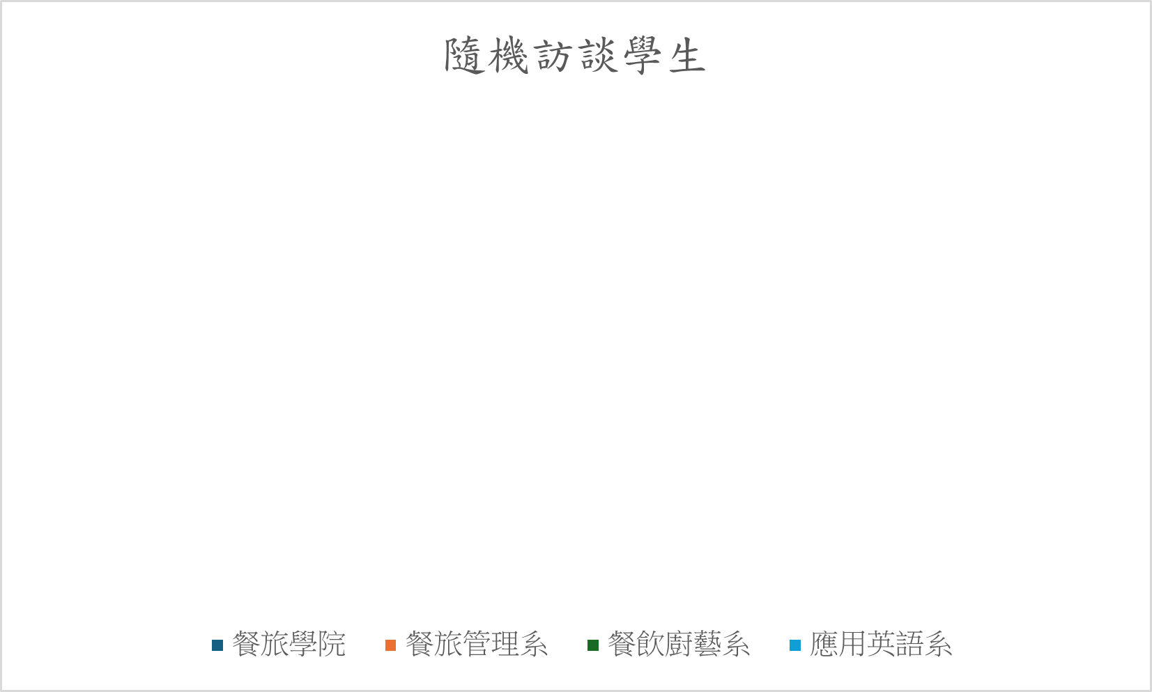 圖表佔位符